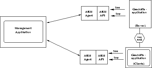 \begin{figure}

 \begin{center}

 \leavevmode
 \epsfxsize = \textwidth
 
\epsfbox {./Bilder/architekturARM.eps}

 \end{center}\end{figure}