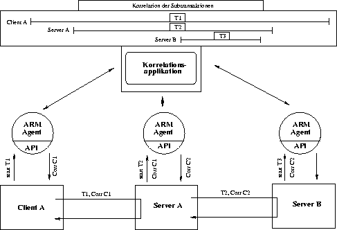 \begin{figure}

 \begin{center}

 \leavevmode
 \epsfxsize = \textwidth
 
\epsfbox {./Bilder/ARMCorrelation.eps}

 \end{center}\end{figure}