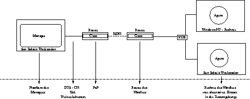 \begin{figure}

 \begin{center}

 \leavevmode
 \epsfxsize = \textwidth
 
\epsfbox {./Bilder/EntwicklungsUmgebung.eps}

 \end{center}\end{figure}