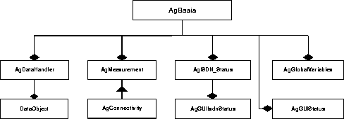 \begin{figure}

 \begin{center}

 \leavevmode
 \epsfxsize = \textwidth
 
\epsfbox {./Bilder/grobAgentKl.eps}

 \end{center}\end{figure}