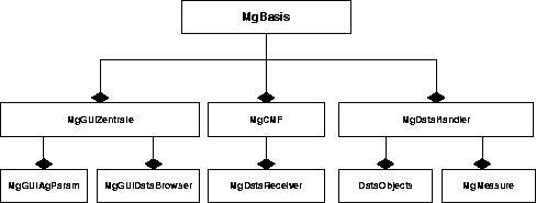 \begin{figure}

 \begin{center}

 \leavevmode
 \epsfxsize = \textwidth
 
\epsfbox {./Bilder/grobManagerKl.eps}

 \end{center}\end{figure}