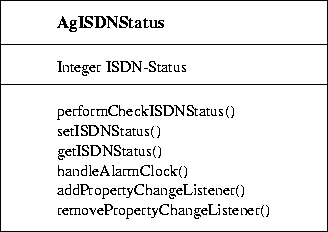 \begin{figure}

 \begin{center}

 \leavevmode
 \epsfxsize = \textwidth
 
\epsfbox {./Bilder/AgISDNStatus.eps}

 \end{center}\end{figure}