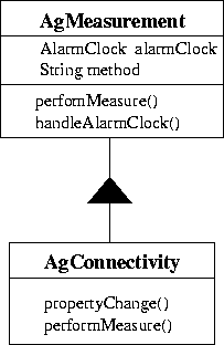 \begin{figure}

 \begin{center}

 \leavevmode
 \epsfxsize =0.3\textwidth
 
\epsfbox {./Bilder/AgMessungsklassen.eps}

 \end{center}\end{figure}