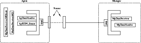 \begin{figure}

 \begin{center}

 \leavevmode
 \epsfxsize =0.3\textwidth
 
\epsfbox {./Bilder/DatenAustausch.eps}

 \end{center}\end{figure}