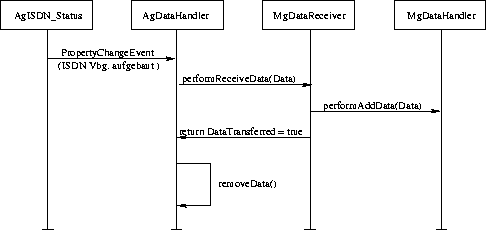 \begin{figure}

 \begin{center}

 \leavevmode
 \epsfxsize =0.3\textwidth
 
\epsfbox {./Bilder/DataTransferProcess.eps}

 \end{center}\end{figure}