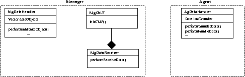 \begin{figure}

 \begin{center}

 \leavevmode
 \epsfxsize =0.3\textwidth
 
\epsfbox {./Bilder/klassenKomm.eps}

 \end{center}\end{figure}
