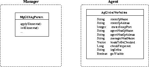 \begin{figure}

 \begin{center}

 \leavevmode
 \epsfxsize =\textwidth
 
\epsfbox {./Bilder/KlassenAgKonfig.eps}

 \end{center}\end{figure}