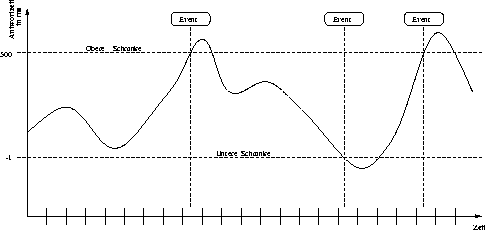 \begin{figure}

 \begin{center}

 \leavevmode
 \epsfxsize = \textwidth
 
\epsfbox {./Bilder/gaugeMonitor.eps}

 \end{center}\end{figure}
