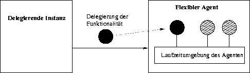 \begin{figure}

 \begin{center}

 \leavevmode
 
\epsfbox {./Bilder/flexiblerAgentModell.eps}

 \end{center}\end{figure}