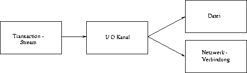 \begin{figure}

 \begin{center}

 \leavevmode
 \epsfxsize = \textwidth
 
\epsfbox {./Bilder/Kanalkonzept.eps}

 \end{center}\end{figure}