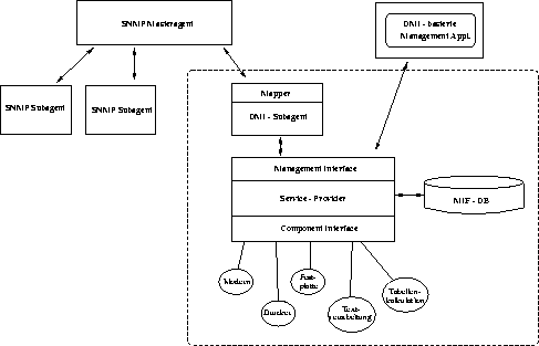 \begin{figure}

 \begin{center}

 \leavevmode
 \epsfxsize = \textwidth
 
\epsfbox {./Bilder/dmiArchitektur.eps}

 \end{center}\end{figure}