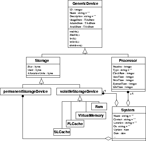 \begin{figure}

 \begin{center}

 \leavevmode \epsffile{objektmodell2.eps}
 \end{center}\end{figure}