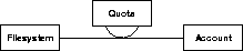 \begin{figure}


\includegraphics [width=0.45\textwidth]{assclass.eps}
\end{figure}
