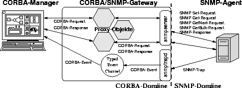 \begin{figure}
\begin{center}
\leavevmode \epsffile{gateway.eps}
\end{center}\end{figure}